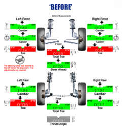 Wheel Alignment at Marlboro Tire and Automotive
